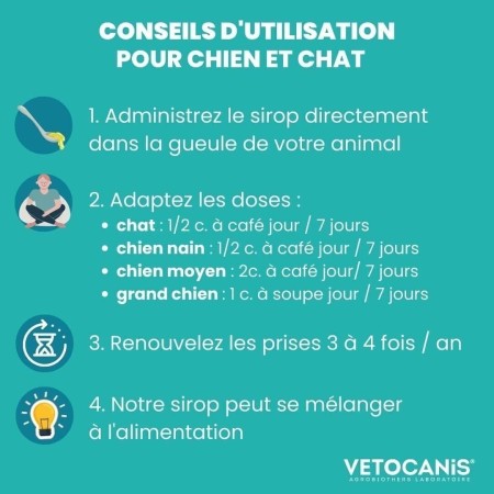 Sirop Vetocanis Anti-Vers Intestinaux pour Chien et Chat - 125ml